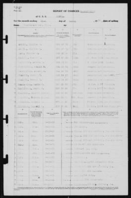 Thumbnail for Report of Changes > 31-Mar-1939