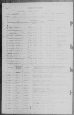 Thumbnail for Report of Changes > 17-Feb-1943