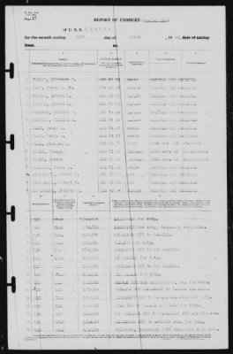 Thumbnail for Report of Changes > 31-Mar-1939