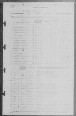 Report of Changes > 17-Feb-1943