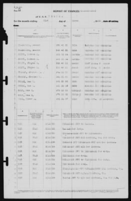 Report of Changes > 31-Mar-1939