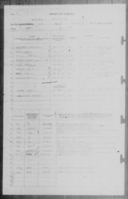 Report of Changes > 17-Feb-1943