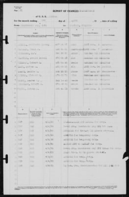 Thumbnail for Report of Changes > 5-Apr-1939