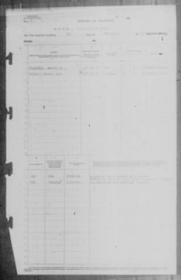 Report of Changes > 28-Feb-1943