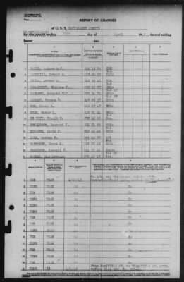 Thumbnail for Report of Changes > 23-Apr-1945