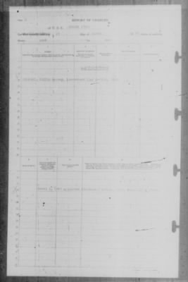 Report of Changes > 13-Mar-1943