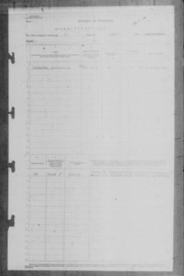 Report of Changes > 31-Mar-1943