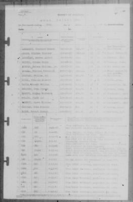 Report of Changes > 30-Apr-1943