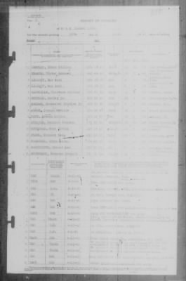 Report of Changes > 30-Apr-1943