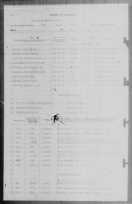 Report of Changes > 30-Apr-1943