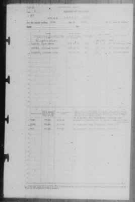 Report of Changes > 30-Apr-1943