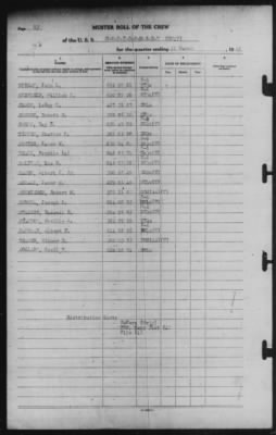 Thumbnail for Muster Rolls > 31-Mar-1945