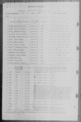 Report of Changes > 31-May-1943