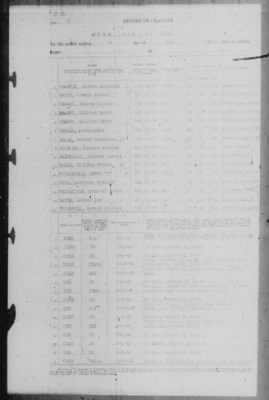 Report of Changes > 31-May-1943