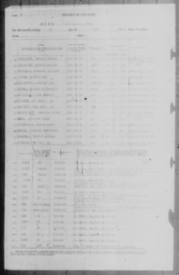 Report of Changes > 31-May-1943