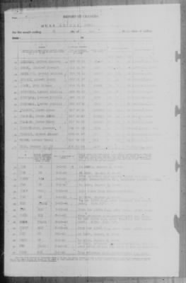 Report of Changes > 31-May-1943