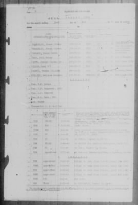 Report of Changes > 31-May-1943