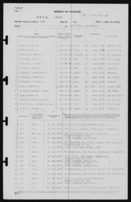 Thumbnail for Report of Changes > 31-May-1939