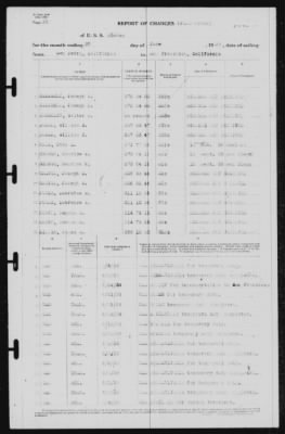 Report of Changes > 28-Jun-1939