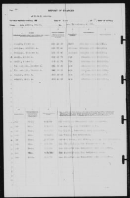 Report of Changes > 28-Jun-1939