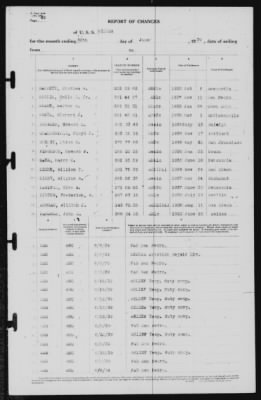 Report of Changes > 30-Jun-1939