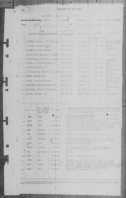 Report of Changes > 15-Sep-1943