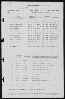 Thumbnail for Report of Changes > 30-Jun-1939