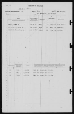 Report of Changes > 30-Jun-1939