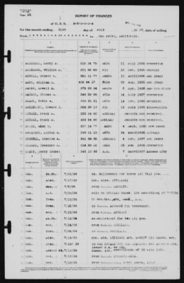 Thumbnail for Report of Changes > 31-Jul-1939