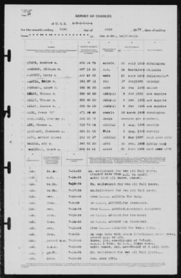 Thumbnail for Report of Changes > 31-Jul-1939