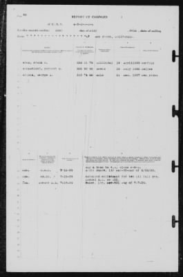 Thumbnail for Report of Changes > 31-Jul-1939