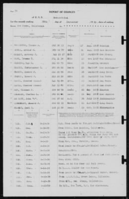 Report of Changes > 30-Sep-1939