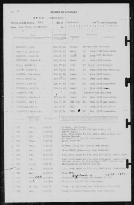 Report of Changes > 30-Sep-1939