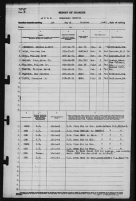 Thumbnail for Report of Changes > 1-Oct-1943