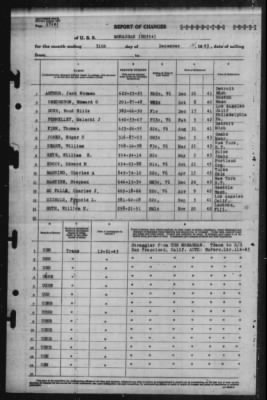 Thumbnail for Report of Changes > 31-Dec-1943