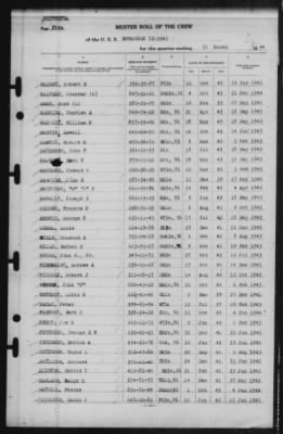 Muster Rolls > 31-Mar-1944