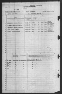 Thumbnail for Report of Changes > [Blank]-Dec-1943