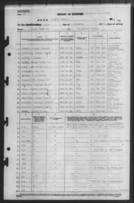 Thumbnail for Report of Changes > 29-Dec-1943