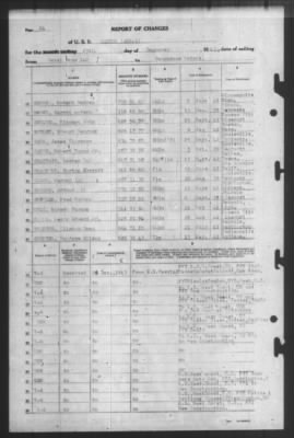 Thumbnail for Report of Changes > 29-Dec-1943