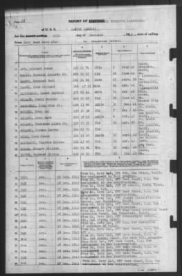 Thumbnail for Report of Changes > 29-Dec-1943