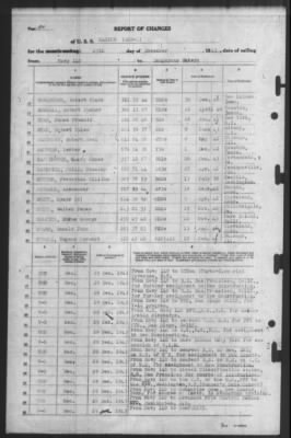 Thumbnail for Report of Changes > 29-Dec-1943