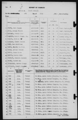 Thumbnail for Report of Changes > 4-Jul-1943