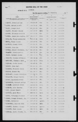 Muster Rolls > 31-Dec-1939