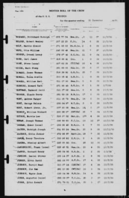 Muster Rolls > 31-Dec-1939