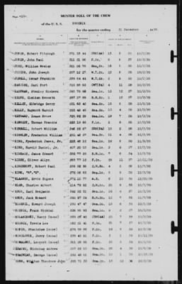 Muster Rolls > 31-Dec-1939