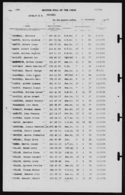 Thumbnail for Muster Rolls > 31-Dec-1939