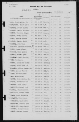 Muster Rolls > 31-Dec-1939