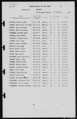 Muster Rolls > 31-Dec-1939