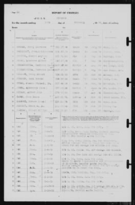 Report of Changes > 28-Feb-1939