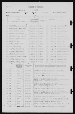 Thumbnail for Report of Changes > 28-Feb-1939